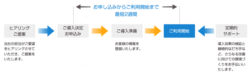 導入までの流れ