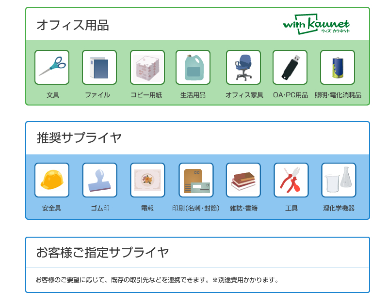 商品・サービスを提供するサプライヤ