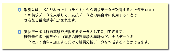 購買データを活用して、業務効率化や業務改善を実現
			  