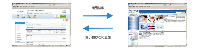 サプライヤサイト連携発注機能